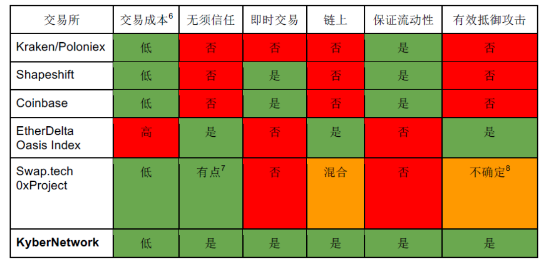 交易所比较
